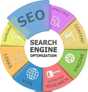 SEO Services Atlanta